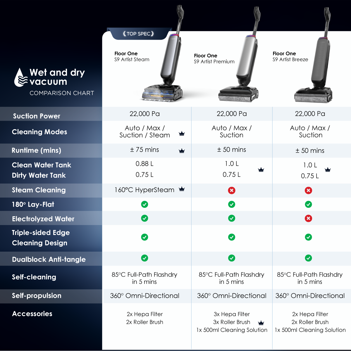 thumbnail image 2 of Tineco Floor One S9 Artist Wet Dry Vacuum Cleaner, 22kPa 2 of 11